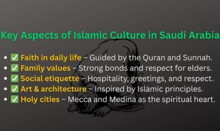 Tick-mark infographic showing key aspects of Islamic culture in Saudi Arabia: faith, family, etiquette, and traditions.