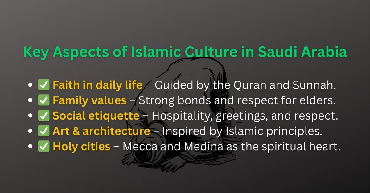 Tick-mark infographic showing key aspects of Islamic culture in Saudi Arabia: faith, family, etiquette, and traditions.