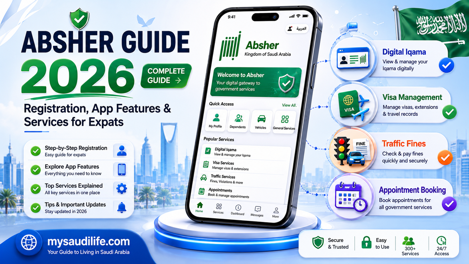 Absher Guide 2026: Registration, App Features & Services for Expats