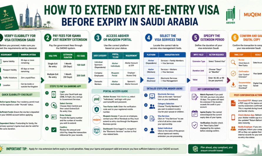 How to Extend Exit Re-Entry Visa Before Expiry in Saudi Arabia