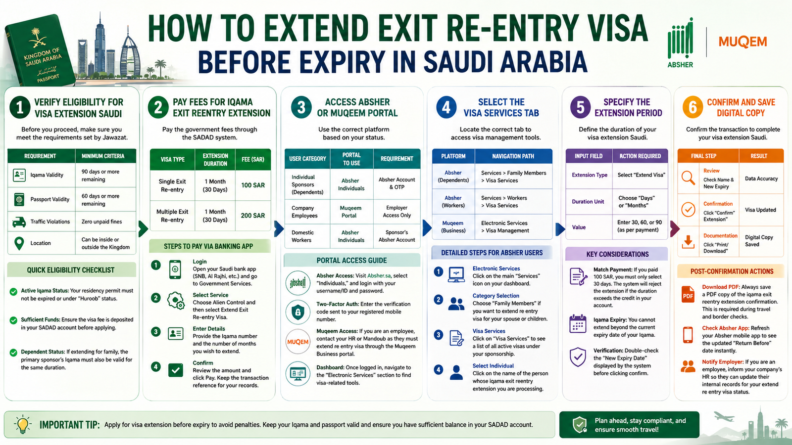 How to Extend Exit Re-Entry Visa Before Expiry in Saudi Arabia