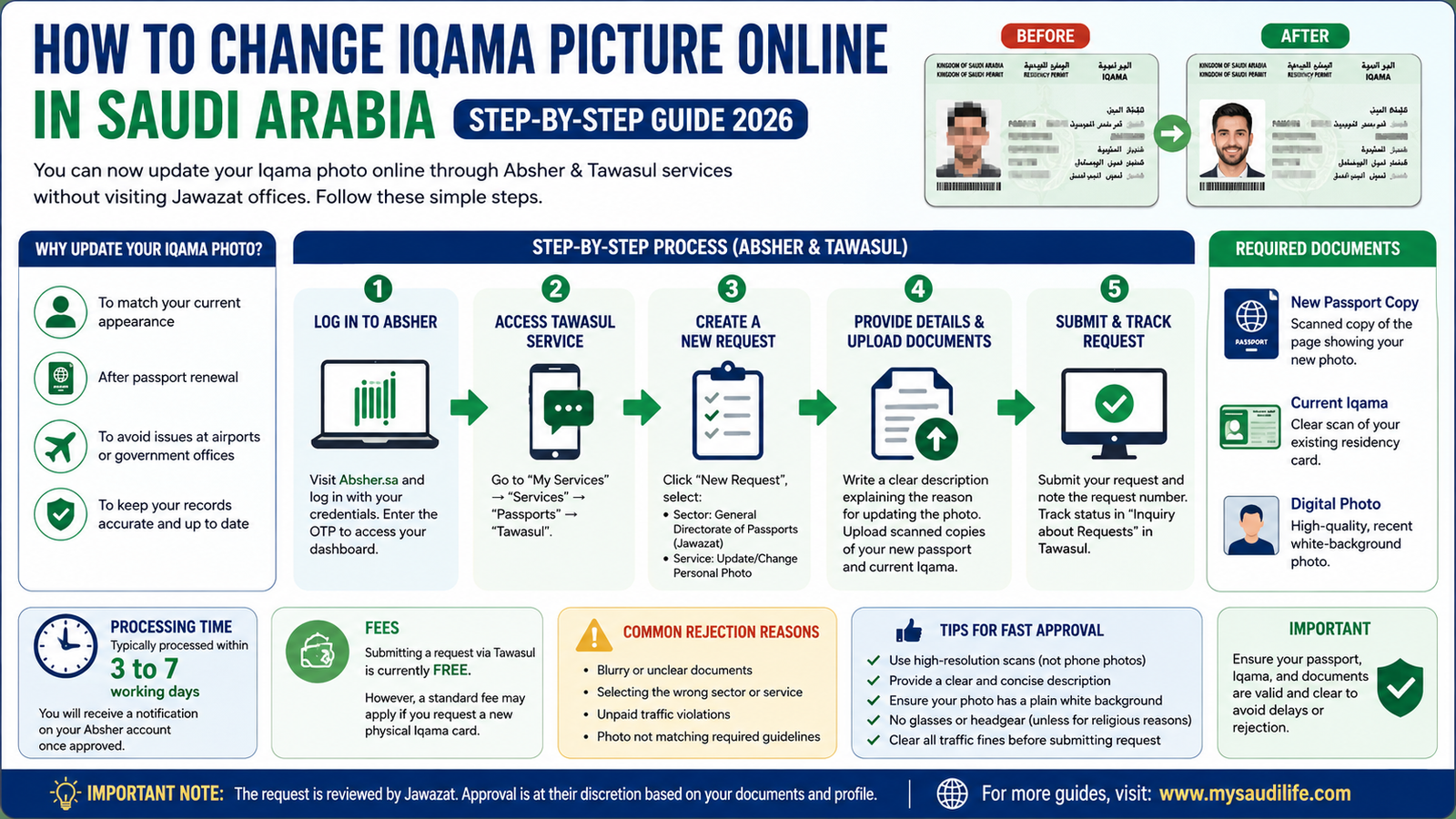How to update your Iqama photo