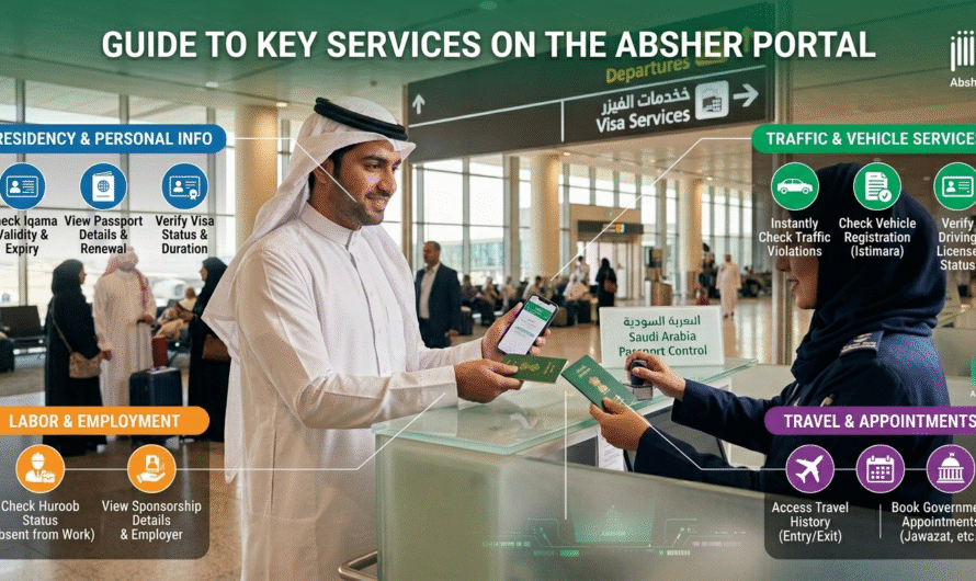 What Can You Check on the Absher Portal? A Complete Guide