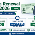 Saudi Arabia Iqama Renewal Fee for 1 Year in 2026 Complete Cost Guide Infographic