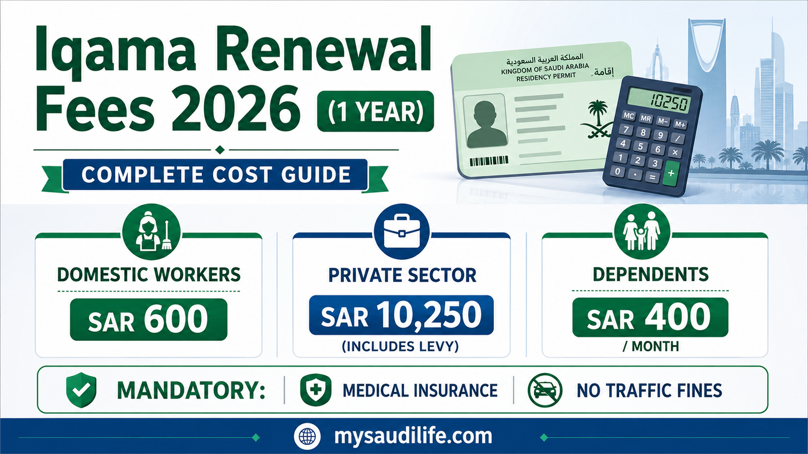 Iqama Renewal Fee for 1 Year in 2026: Complete Cost Guide