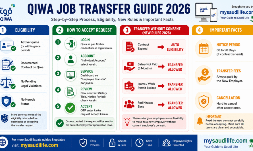 Qiwa Transfer Process 2026: Step-by-Step Guide to Accept Request
